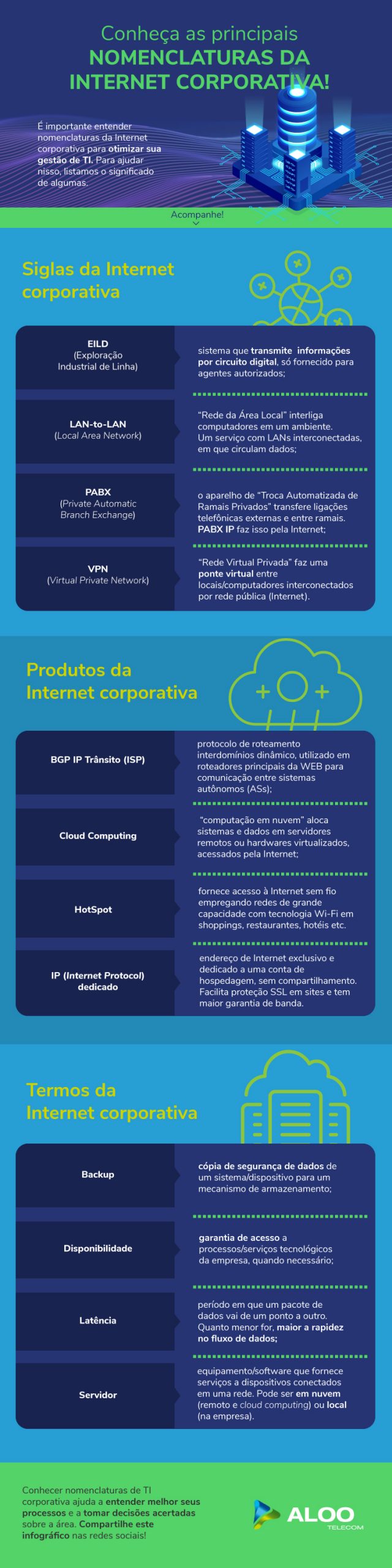 Siglas da Internet: conheça as pricipais usadas online!